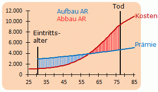 AR-Aufbau-Abbau.gif