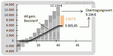 AR-Uebertragungswert.gif