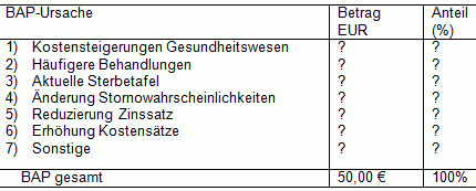BAP-Ursachen.gif
