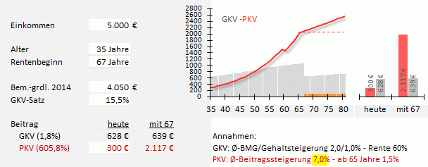 Beitrag-pkv-gkv-7.gif