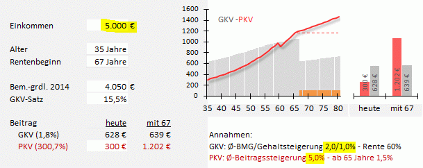 Beitrag-pkv-gkv-gutverdiener.gif