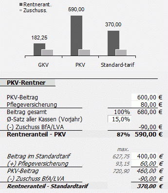 Beitrag-pkv.gif