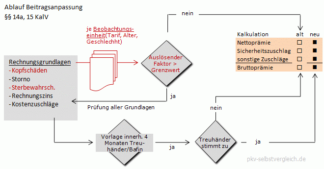 Beitragsanpassung.gif