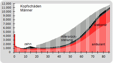 Kopfschaden-Maenner.gif