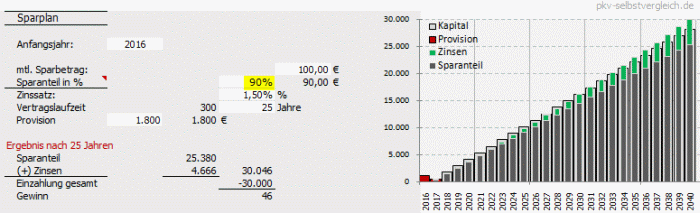 Sparanteil LV