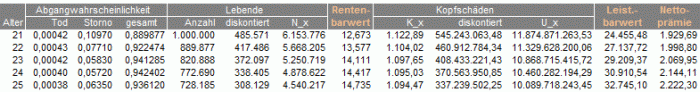 Nettopraemie-tabelle.gif