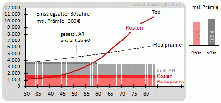 Praemie-Alter_30.gif