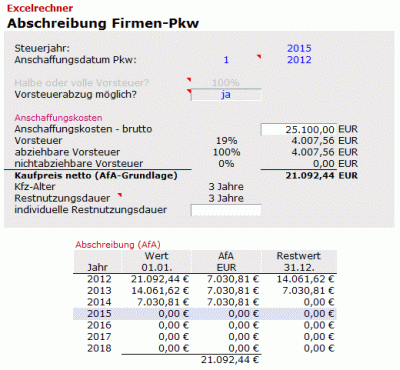 Abschreibung pkw