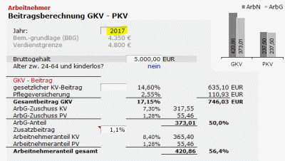 Beitragrechner GKV