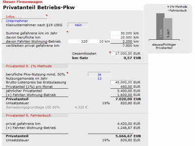 Firmenwagen privatanteil