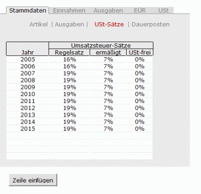 easyER Jahre