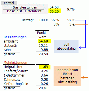 Steuerabzug-ambulant-tarif.gif